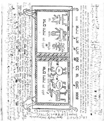 Kabbalistic Symbols