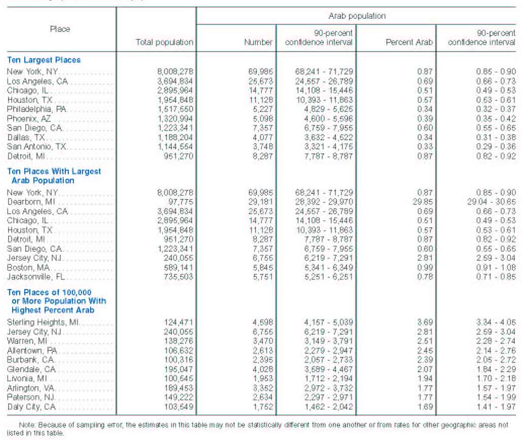 chart3
