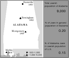 Jewish communities in Alabama and dates of establishment. Population figures 2001.