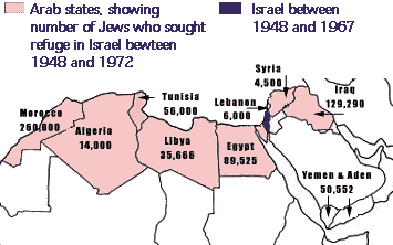 refugees jews jewish arab 1948 countries map palestinian facts history 1972 israel middle palestinians many east mizrahi myths chapter arabs