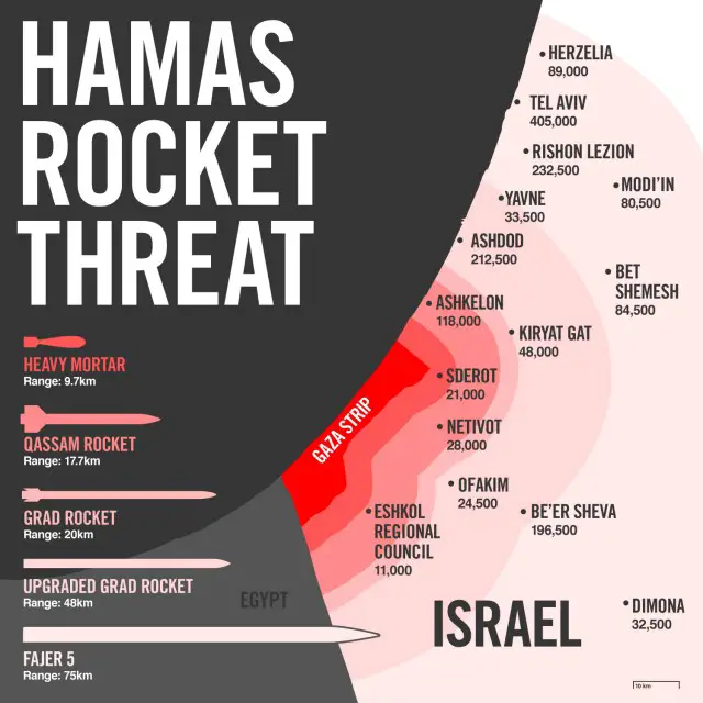 hamas rocket