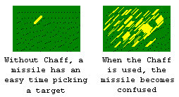 Chaff diagram