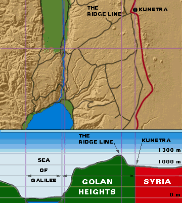 الدول التي تشكل خطرا على اسرائيل ...........تقييم اسرائيلي  Golansecurity