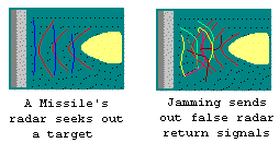 Jamming diagram