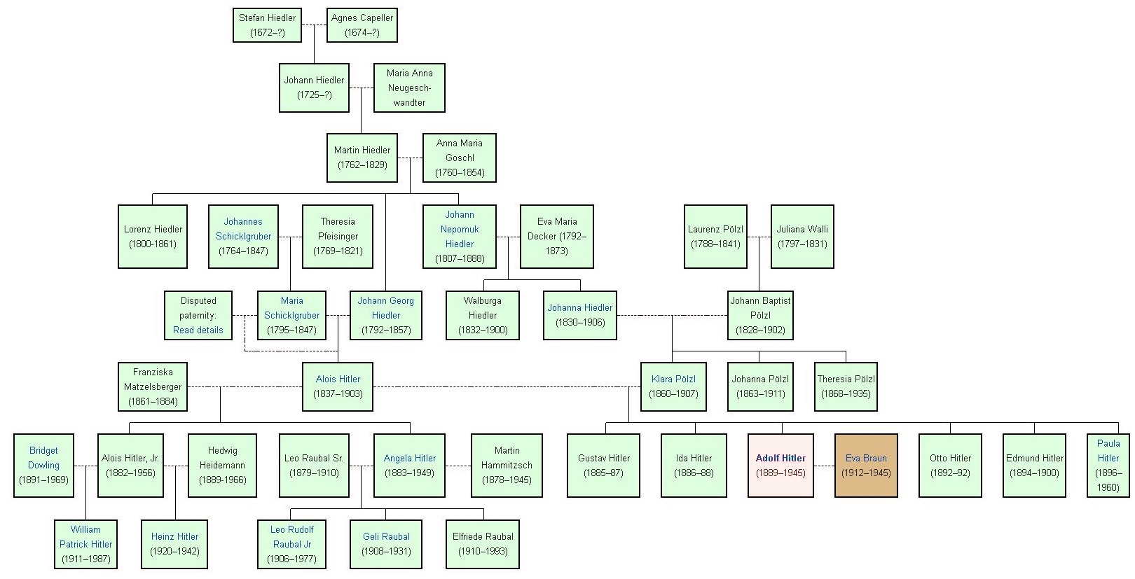 adolf hitlers children and wife