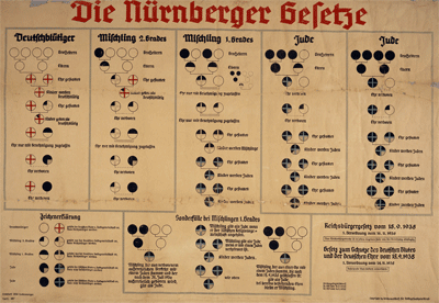 Nuremberg Laws
