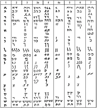History of the Hebrew Aleph-Bet | Jewish Virtual Library