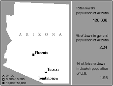 Jewish communities in Arizona. Population figures for 2001.