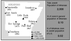 Jewish communities in Arkansas and dates of establishment. Population figures for 2001.