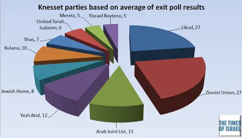 exit polls