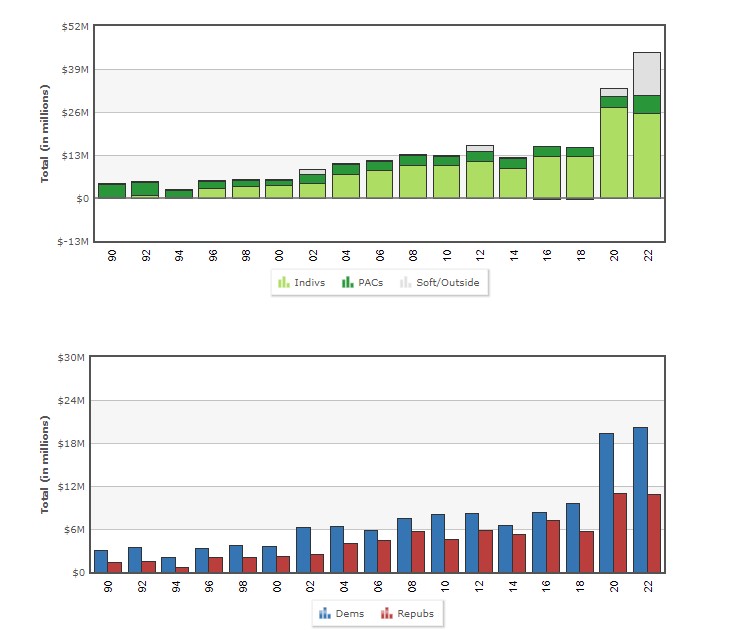 PAC Contributions