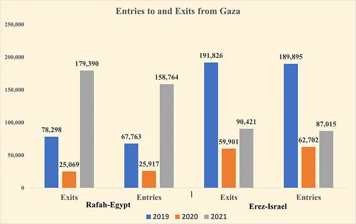 Chart, bar chart

Description automatically generated