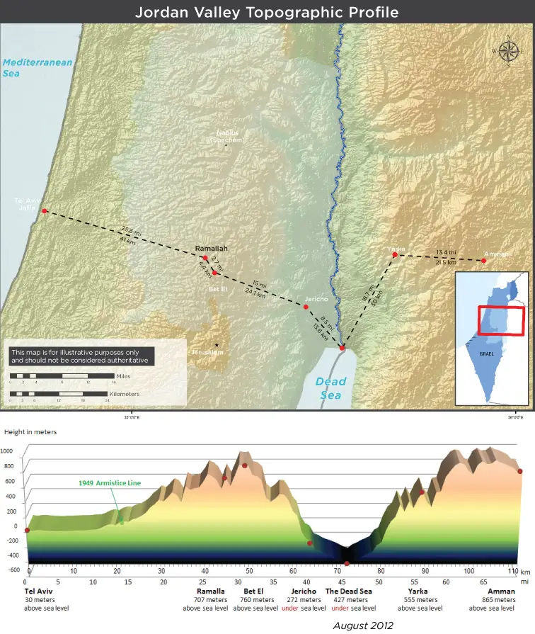 Geography of Israel: Jordan Valley