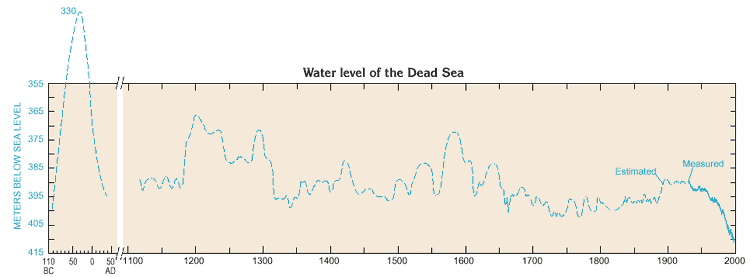 Graph. See caption below. Click for a larger image in a separate window.