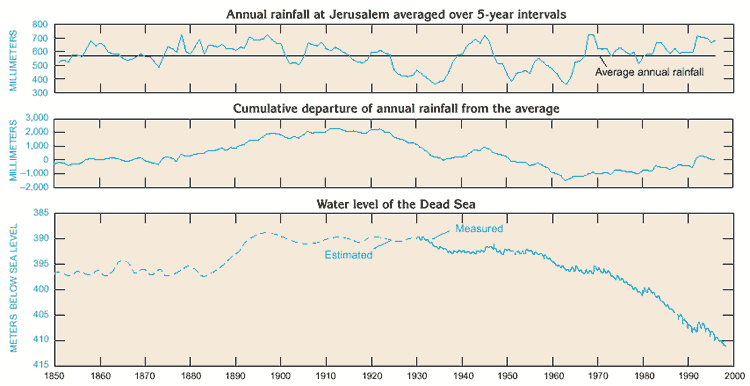 Graphs. See caption below. Click for a larger image in a separate window.