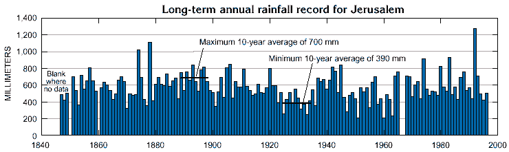 Bar graph. See caption below. Click for a larger image in a separate window.