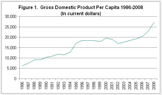 graph