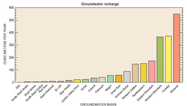 Bar graph. See caption below. Click for a larger image in a separate window.