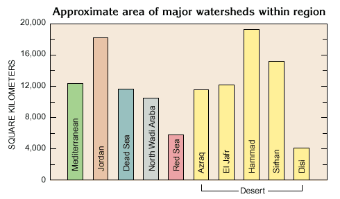 Bar chart. See caption below. Click for a larger image in a separate window.