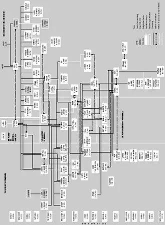 Tannaim Chart