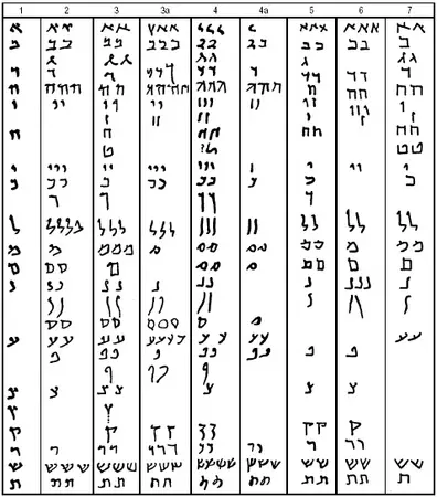 Aramaic