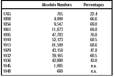 The Jewish Population of Bialystok, 17651948