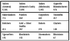 Table 2. Jewish Craftsmen in New York, 1890