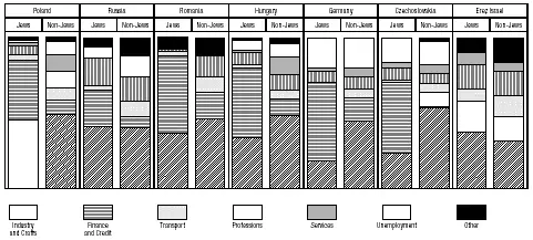 Table 3. Professional Structure of Jewish and non-Jewish Population between the Two World Wars (approx.)
