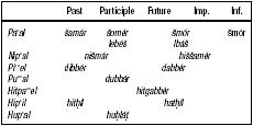 Table: Hebrew Grammar 1