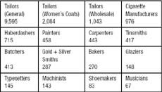 Jewish Craftsmen in New York, 1890