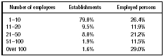 Printing and Publishing Establishments and Persons Employed in Israel in 1969