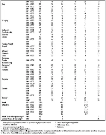 Vital Statistics