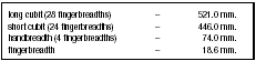 Table 2. Conjectured Value of the Cubit