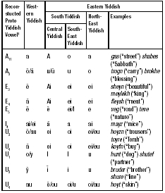 yiddish word yed yiddish word yed